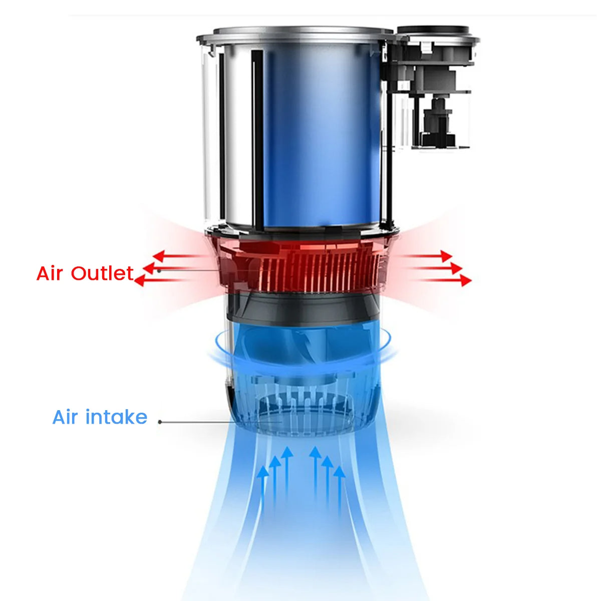 USB Car Cup Cooler/Heater