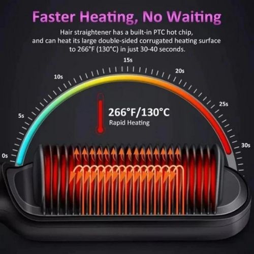 Ionic Hair Straightening Brush – Fast Heat-Up PTC Technology