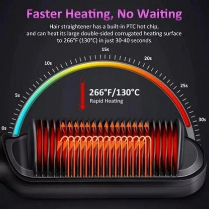 Ionic Hair Straightening Brush – Fast Heat-Up PTC Technology