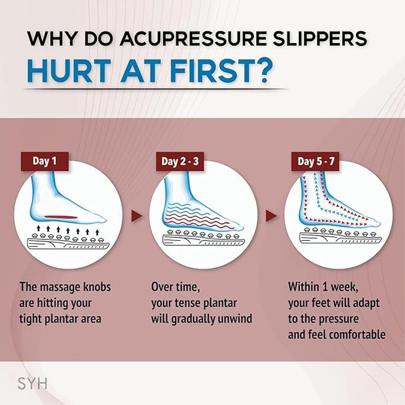 Acupressure Slippers – Therapeutic Massage & Pain Relief