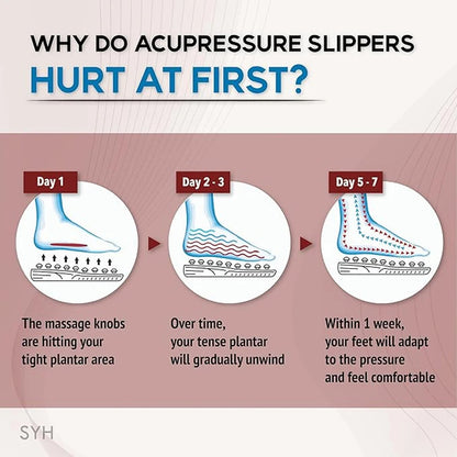 Acupressure Slippers – Therapeutic Massage & Pain Relief